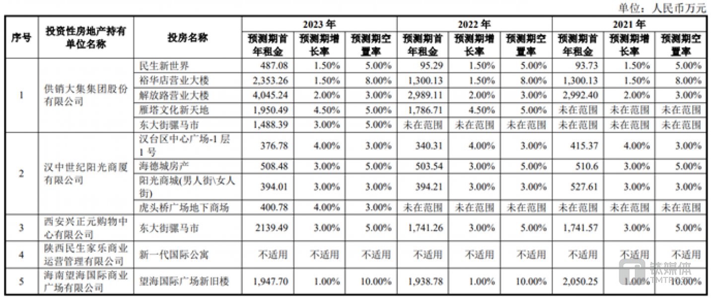 图源:公司公告