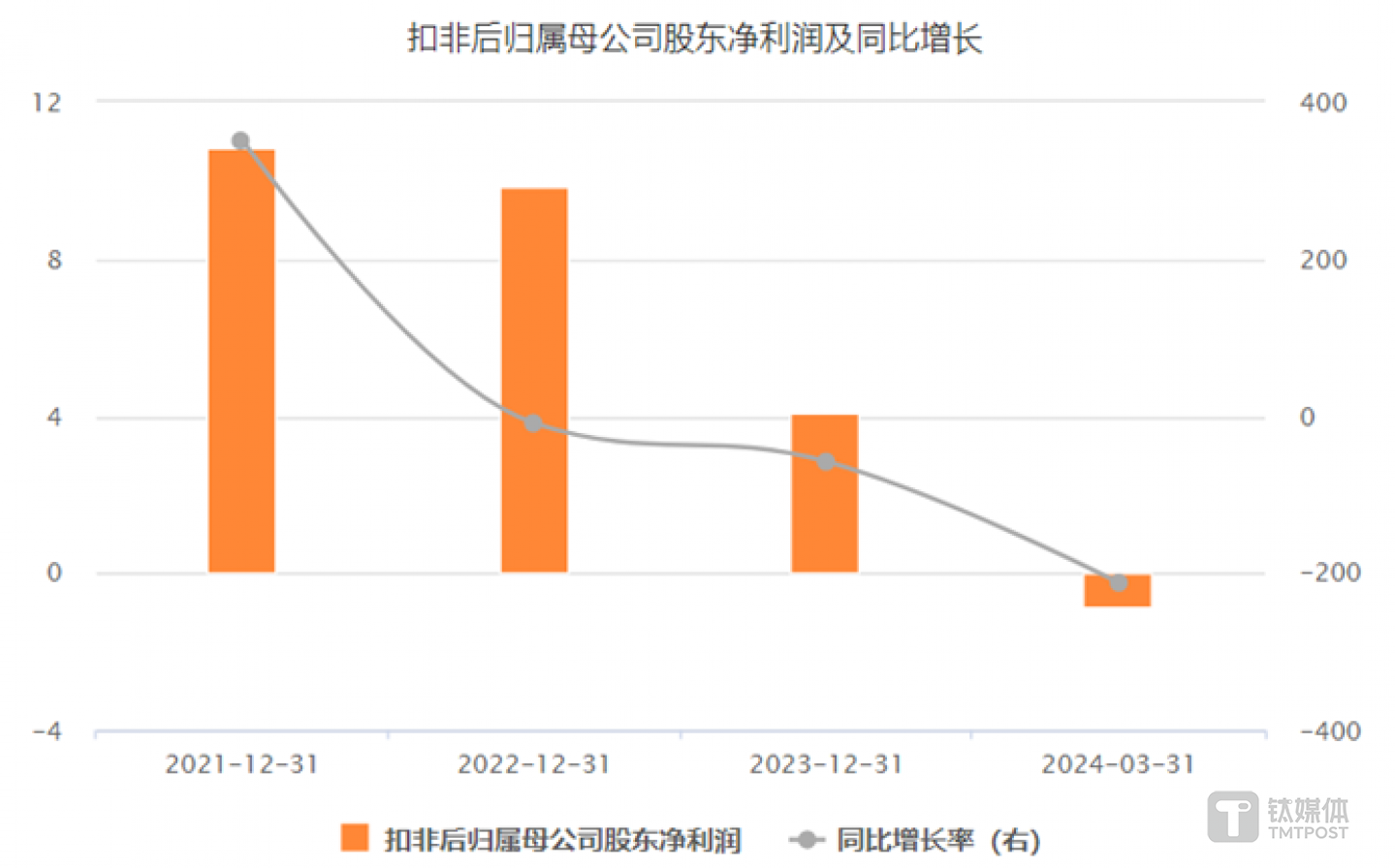 图源：choice数据
