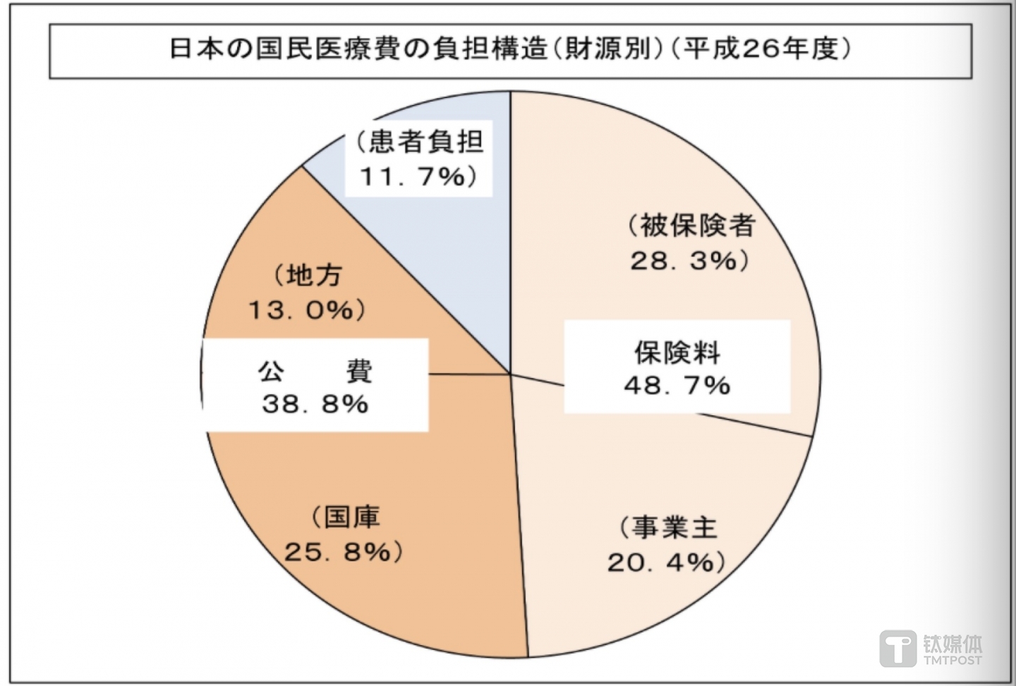 图片来源：日本厚生省