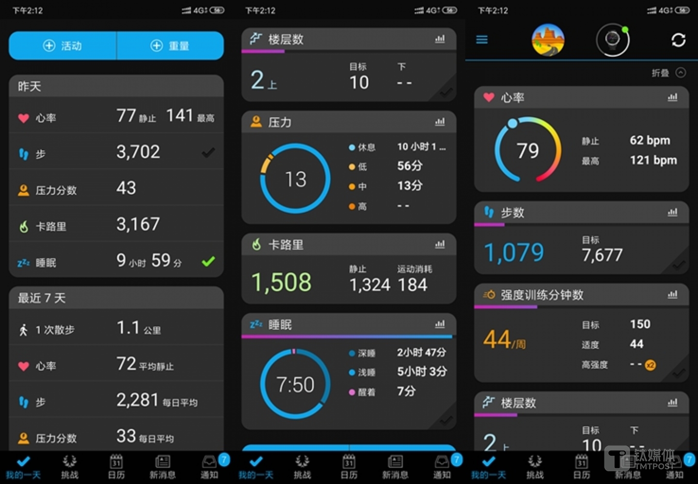 监测信息和分析非常详尽