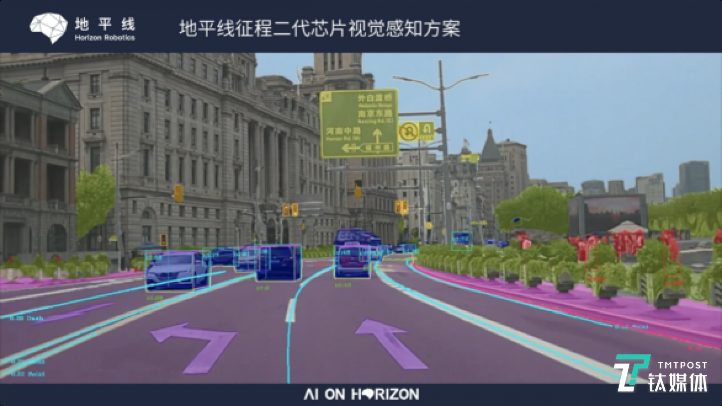 地平线Matrix二代自动驾驶计算平台及视觉感知方案