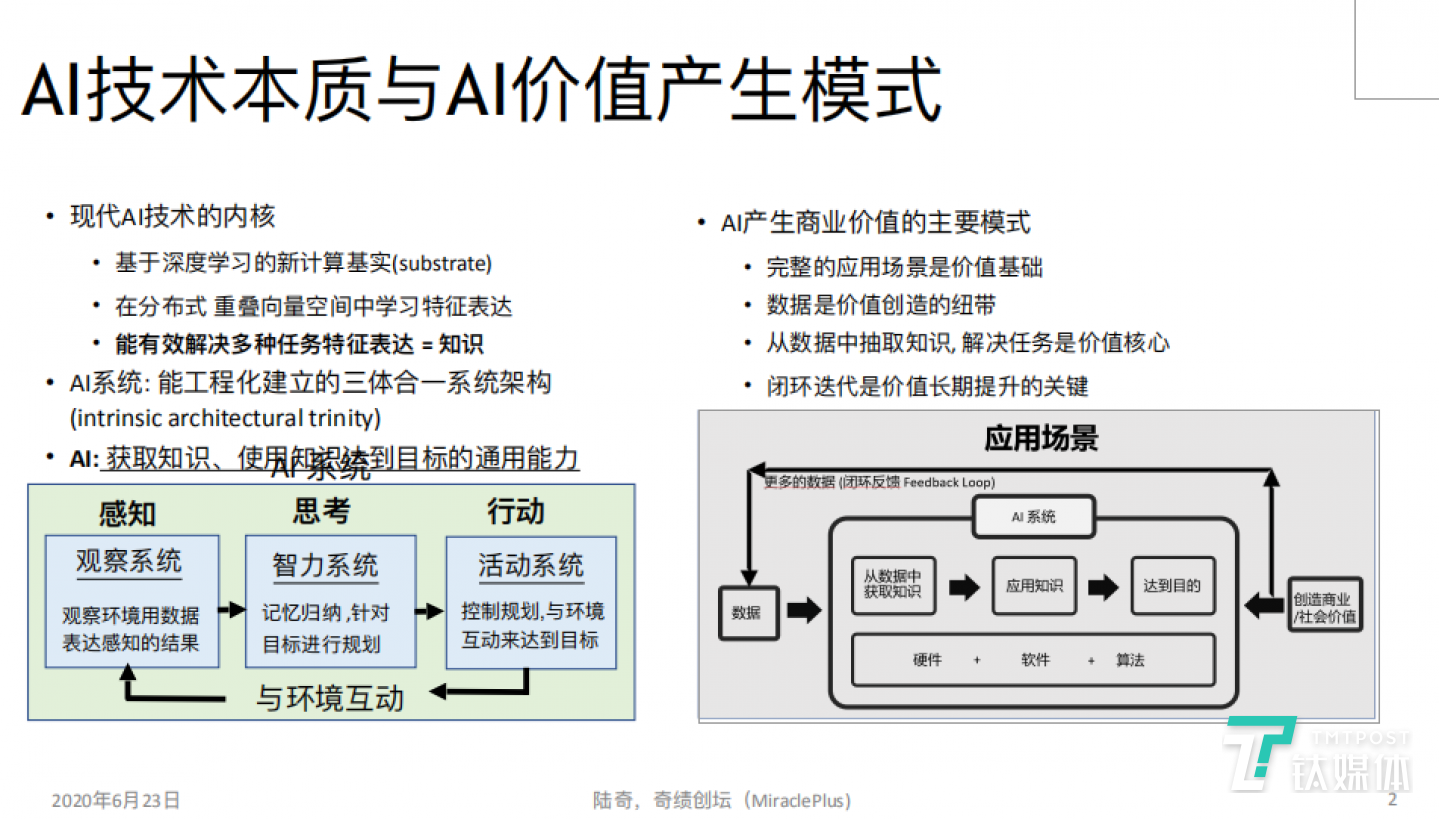 AI技術(shù)本質(zhì)與AI價(jià)值產(chǎn)?模式