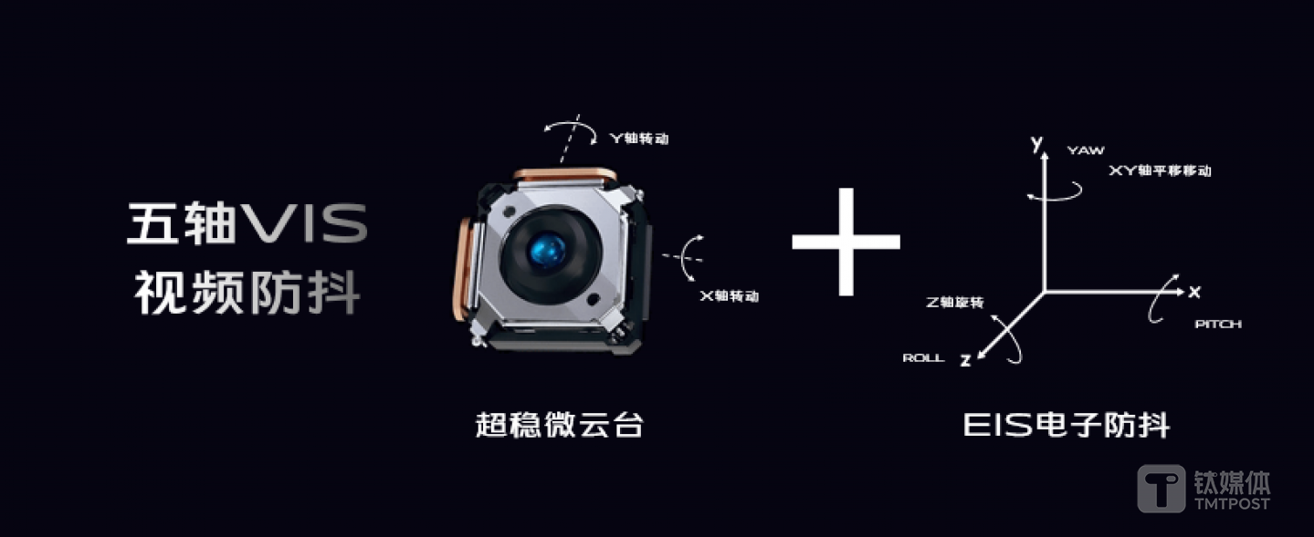 5轴防抖