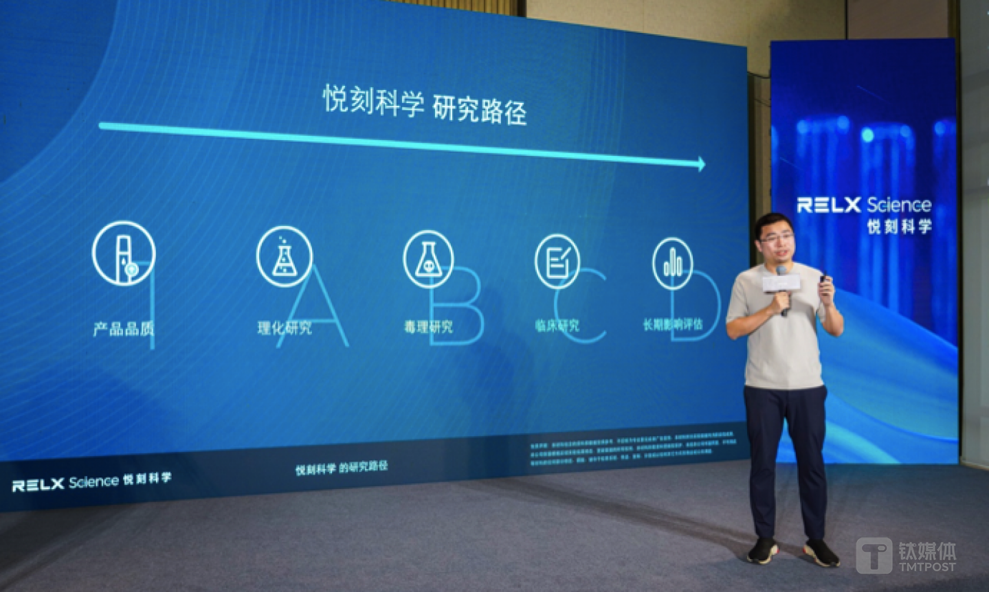 悦刻科学&ldquo;1+4&rdquo;研究路径