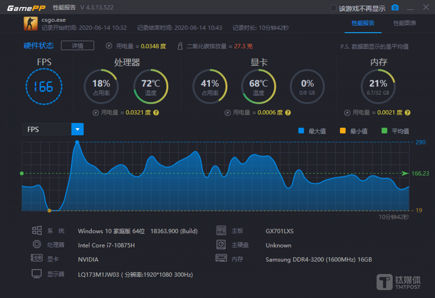 《CS：GO》游戏表现