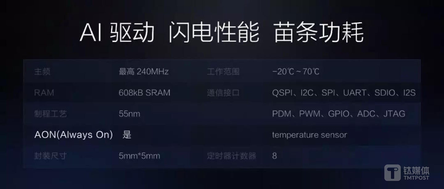 黄山1号三大特点