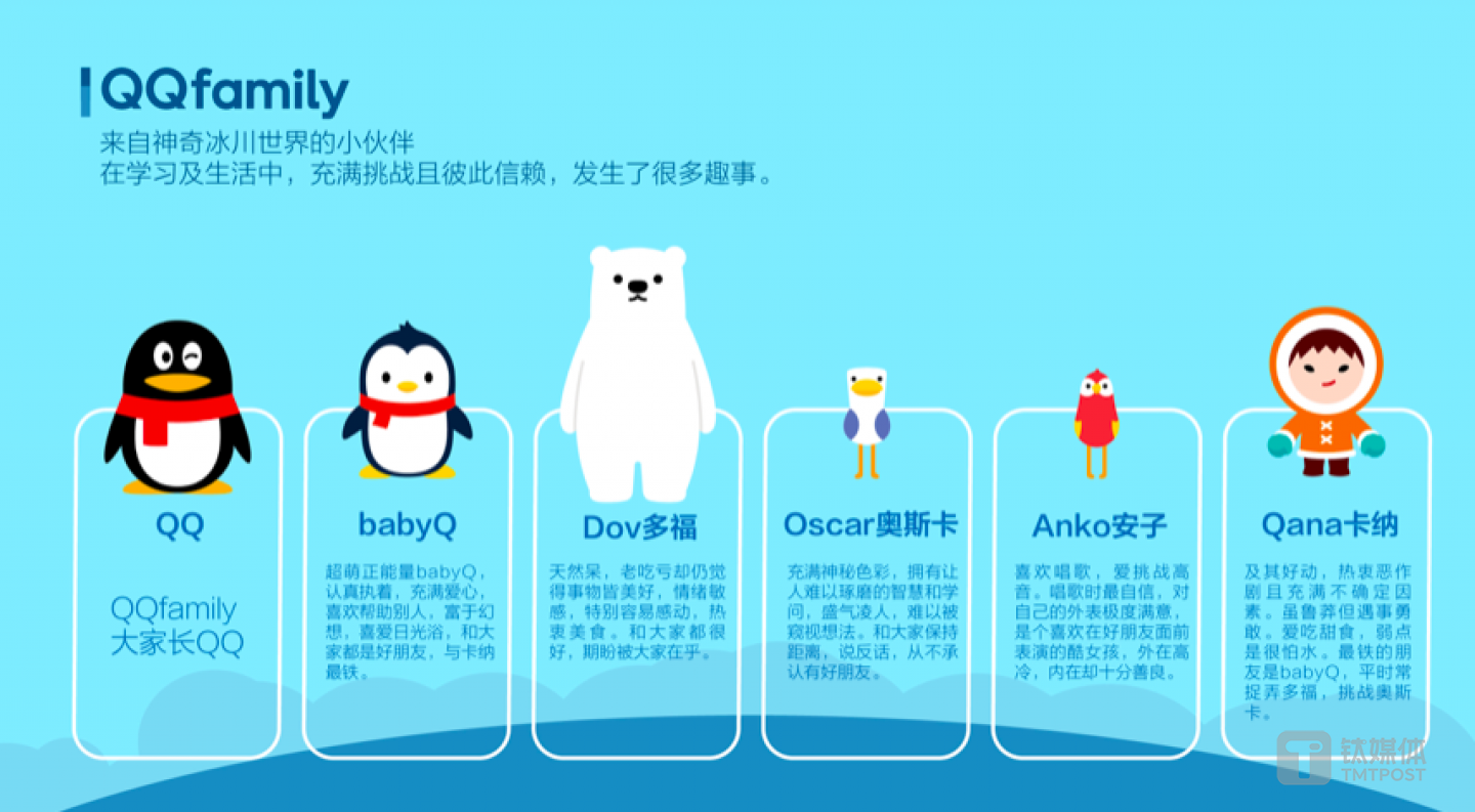 QQ family的六个角色