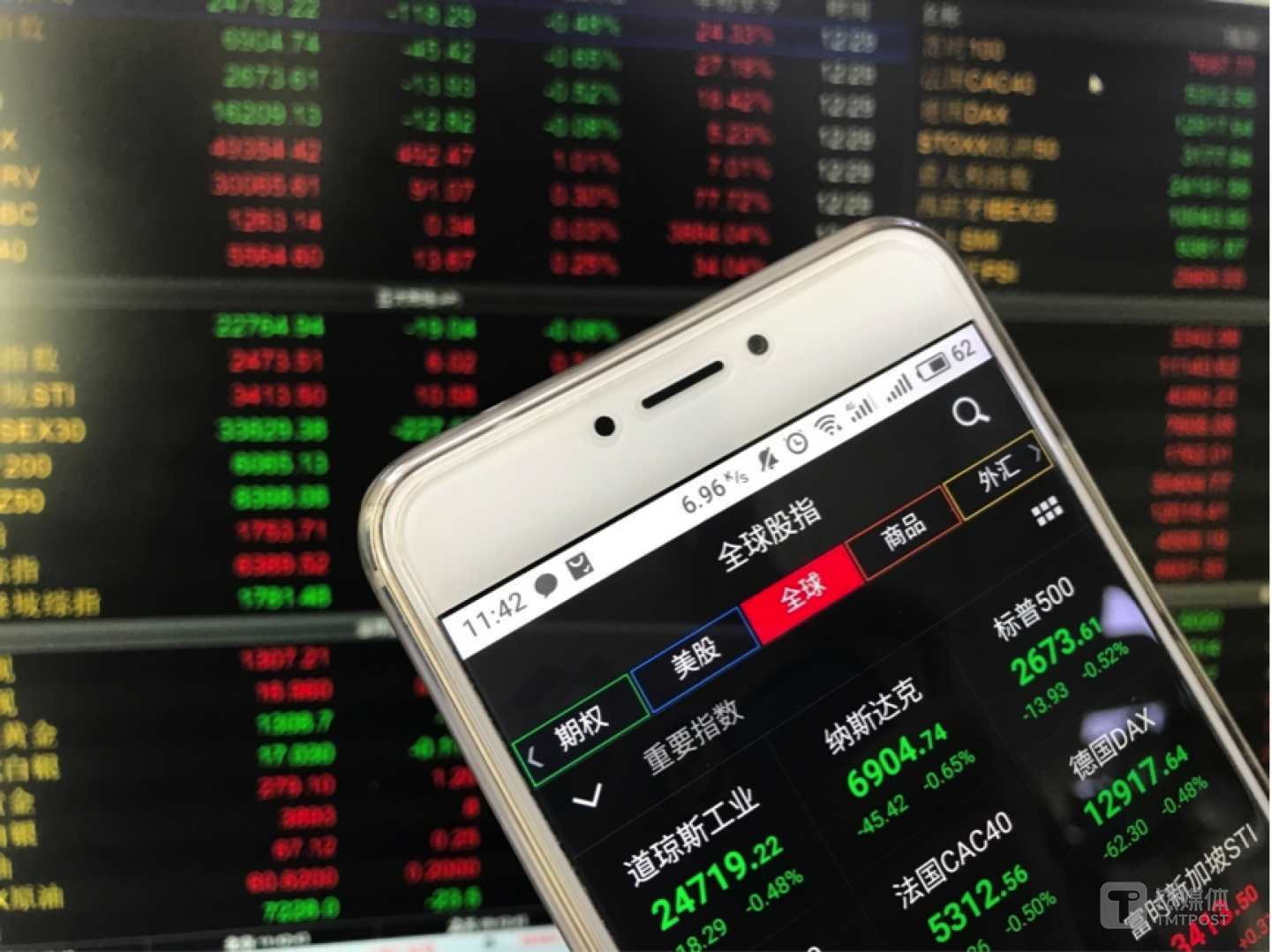 全球股指。中新經(jīng)緯 畢彤彤 攝