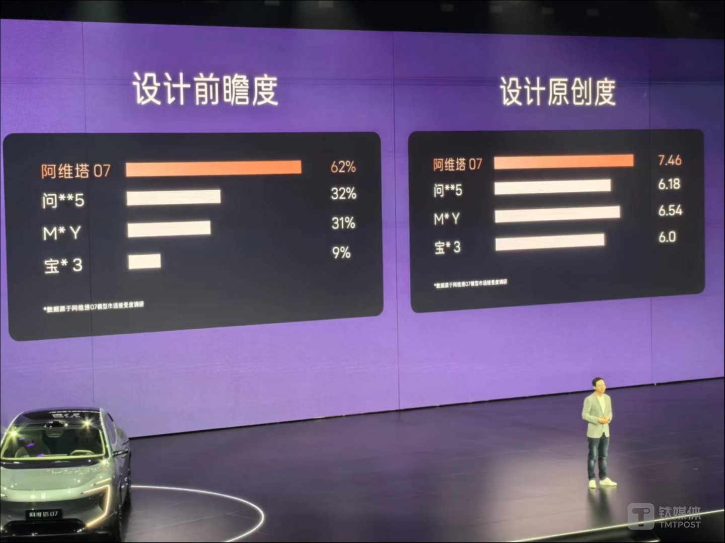 图片来源：钛媒体App现场拍摄