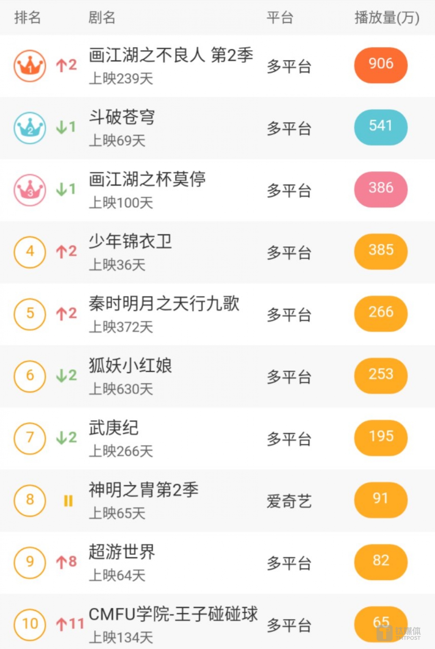 图片来源 骨朵数据