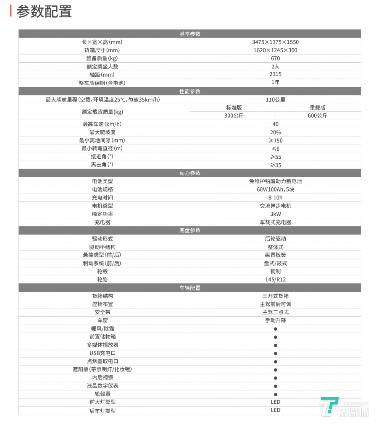 开云电皮卡配置