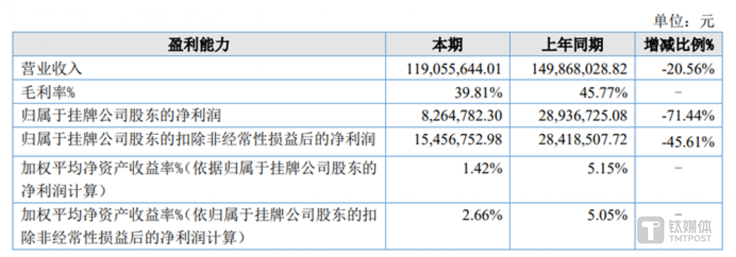 图源：成都文旅年报