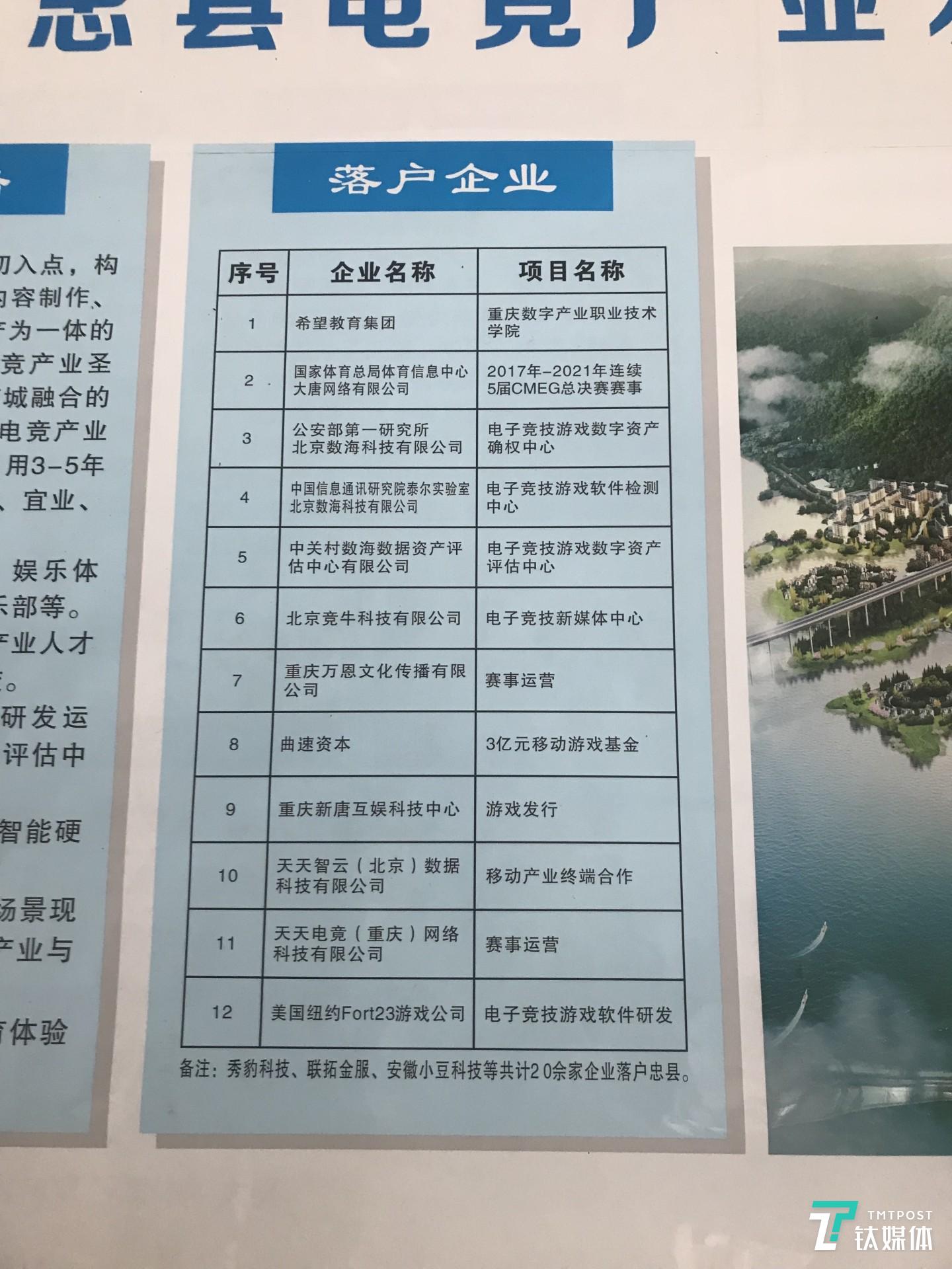 入驻企业，拍摄于电竞馆