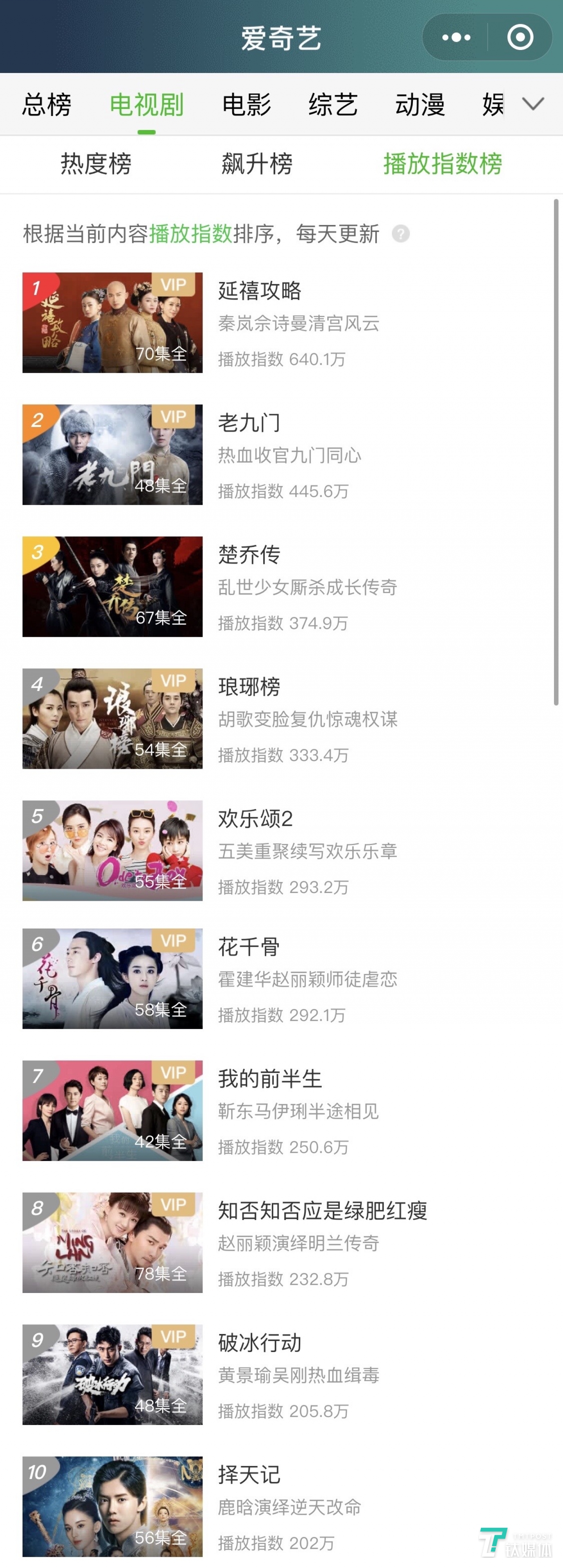 愛(ài)奇藝熱度值排名前十作品