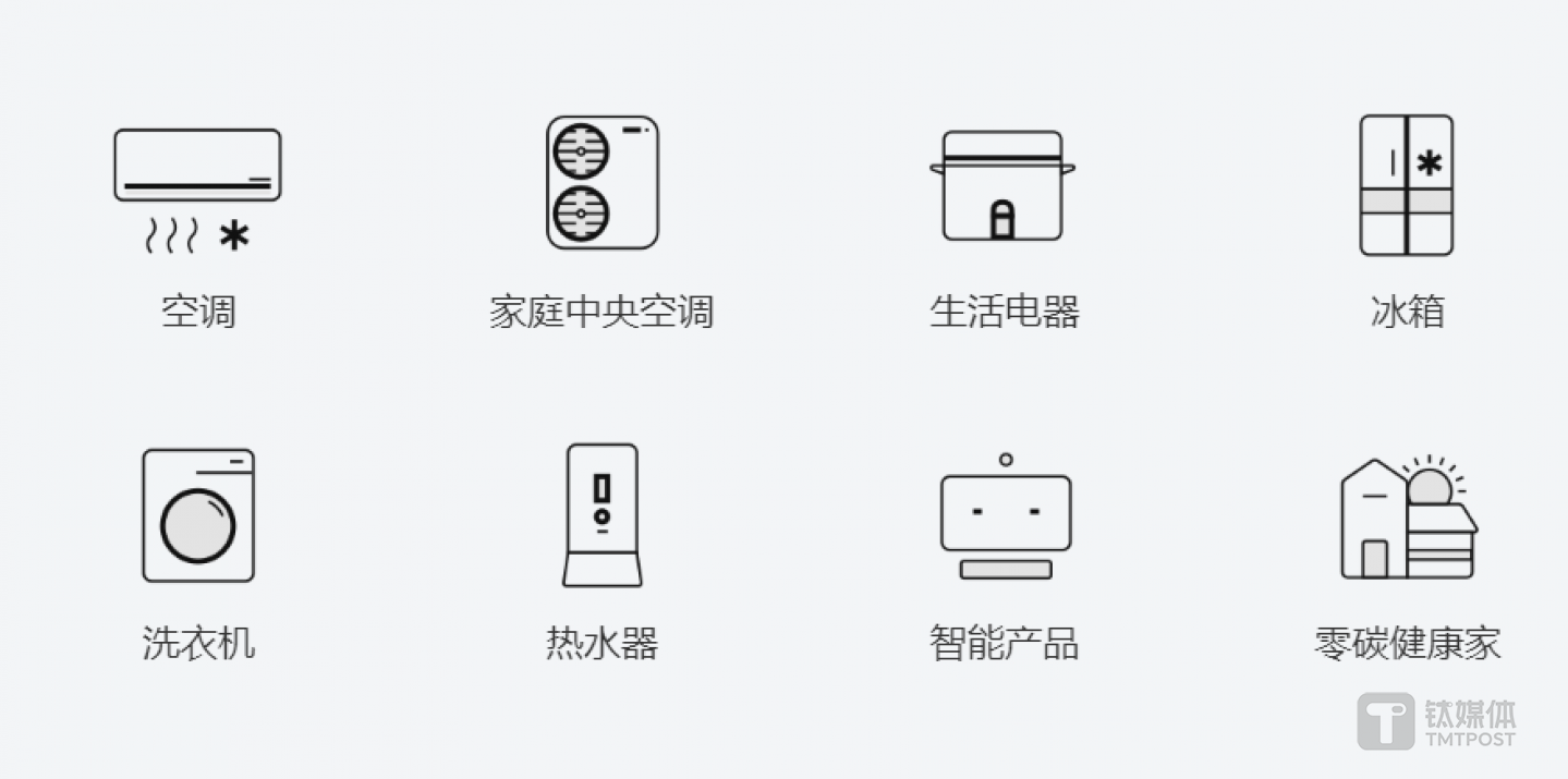 格力官网给出的产品分类引导