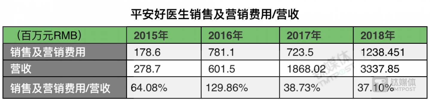 平安好医生