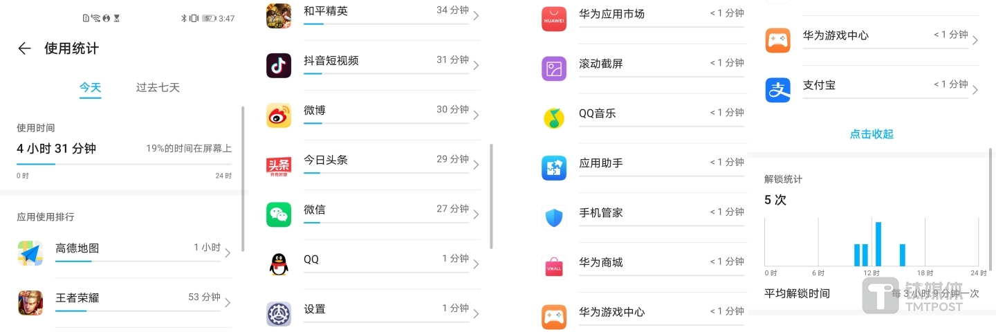 电量使用情况一览