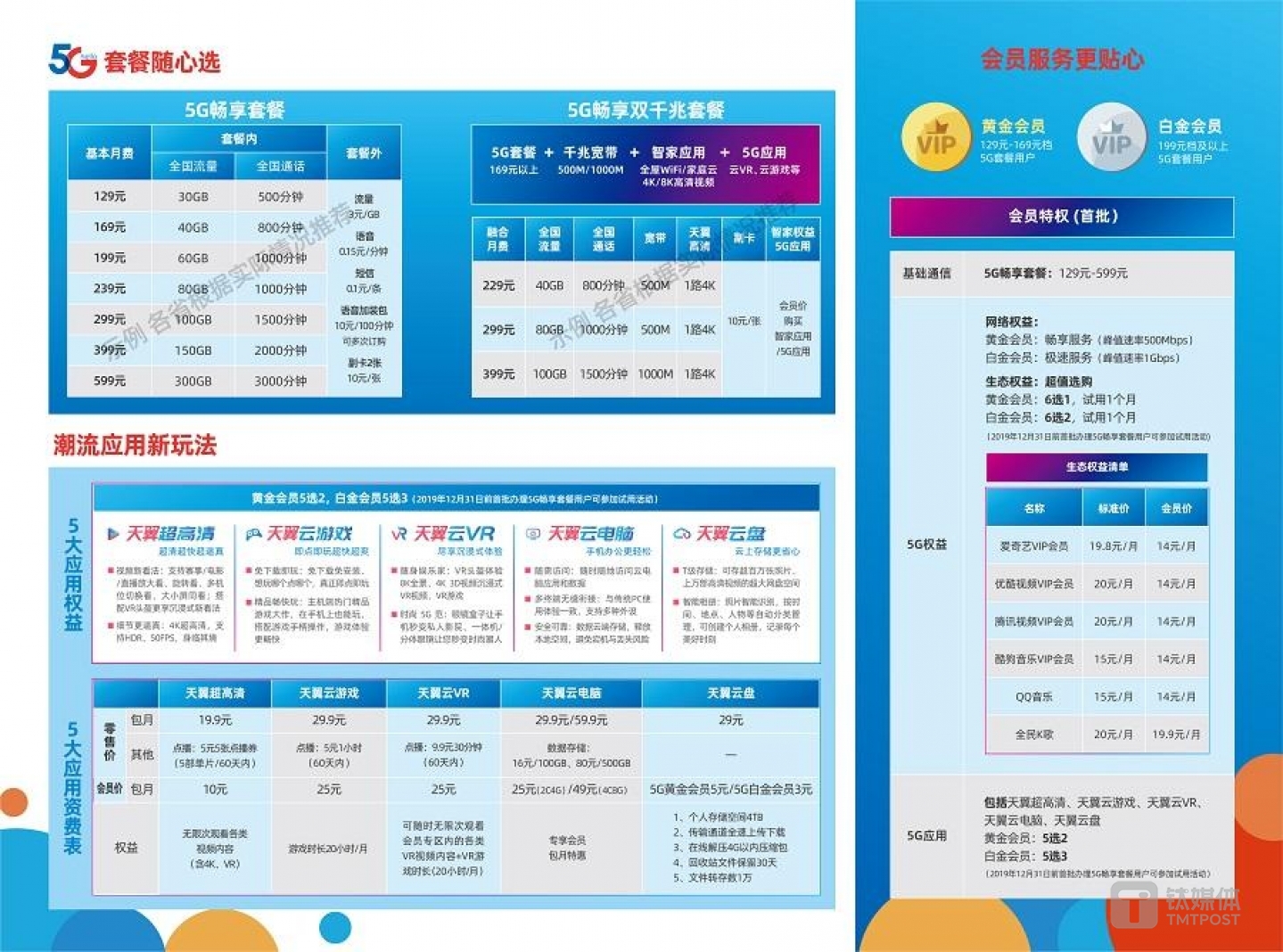 中国电信5G套餐详情