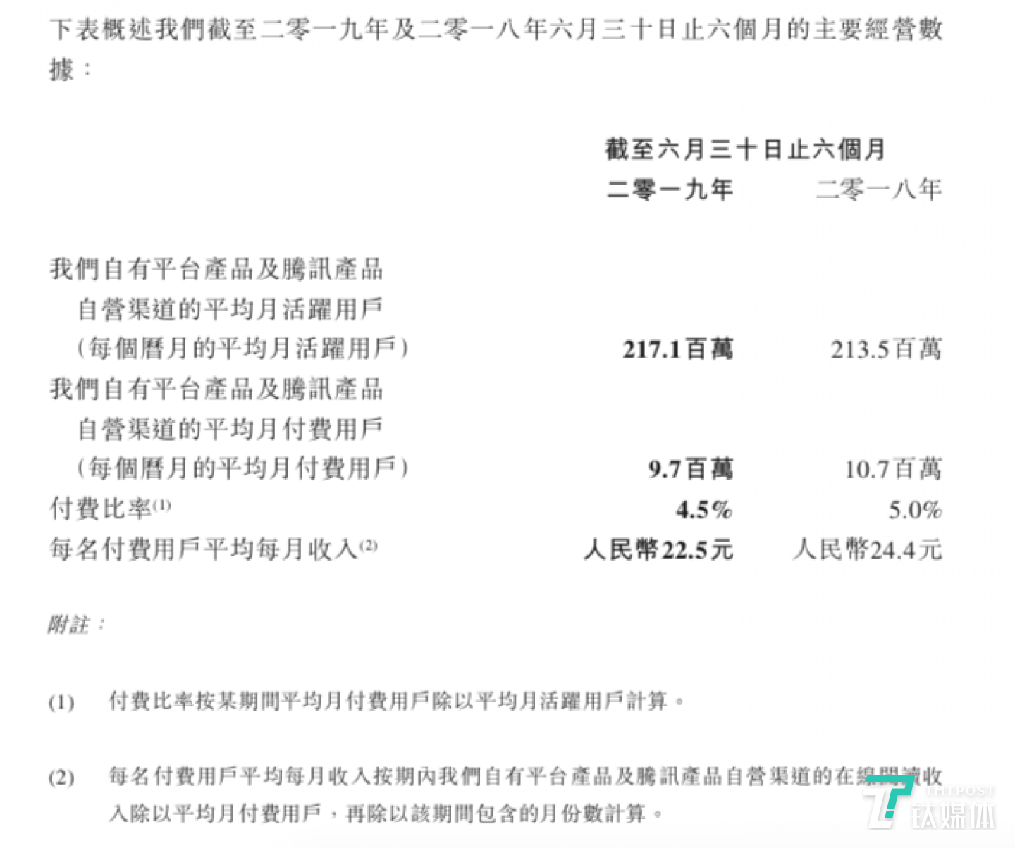 阅文付费用户减少