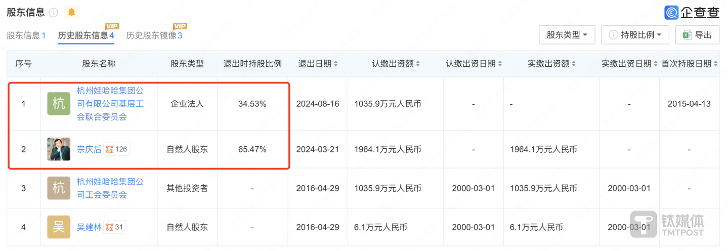 图片来源：企查查