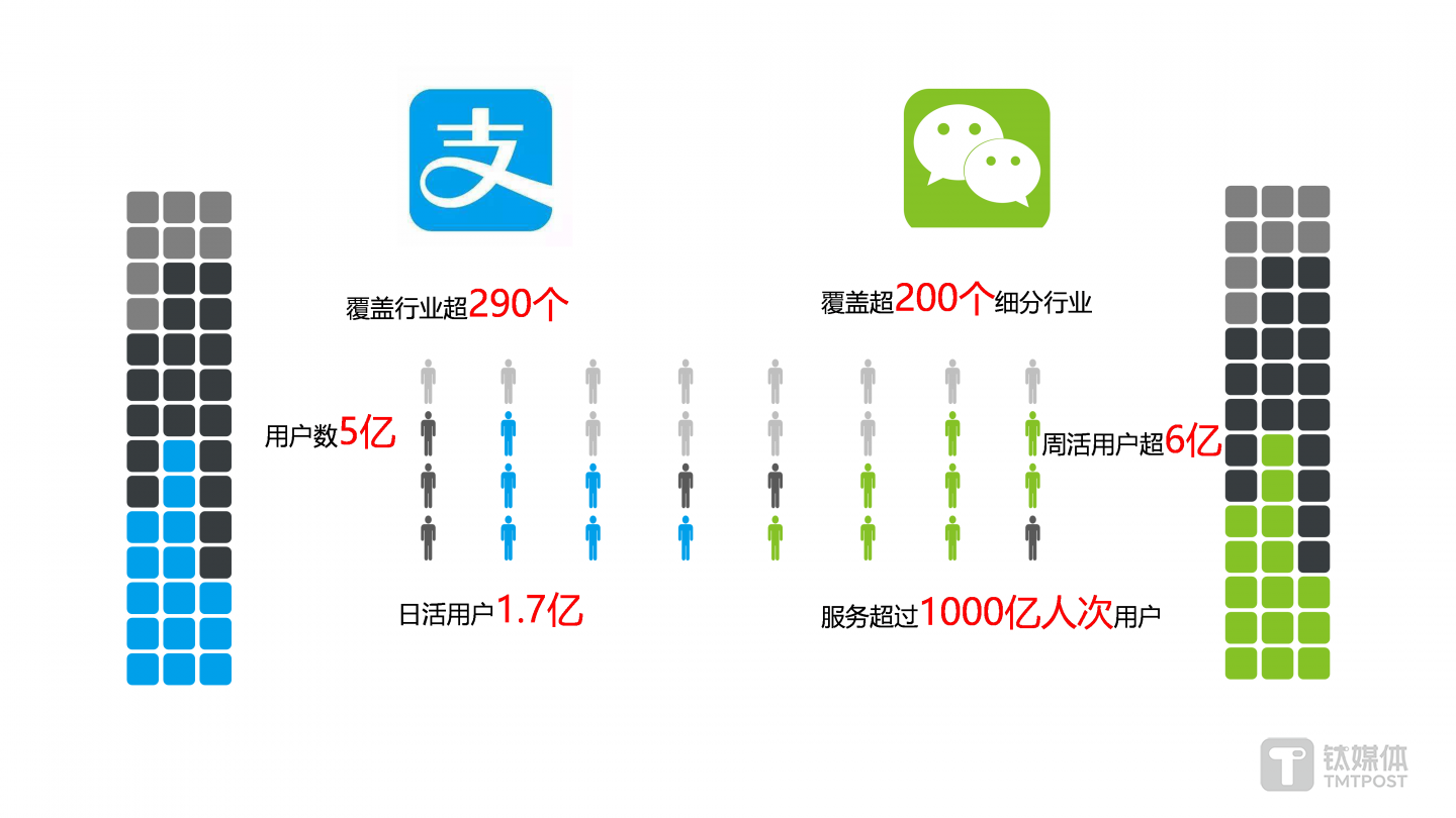 支付宝与微信小程序&ldquo;成绩单&rdquo;对比
