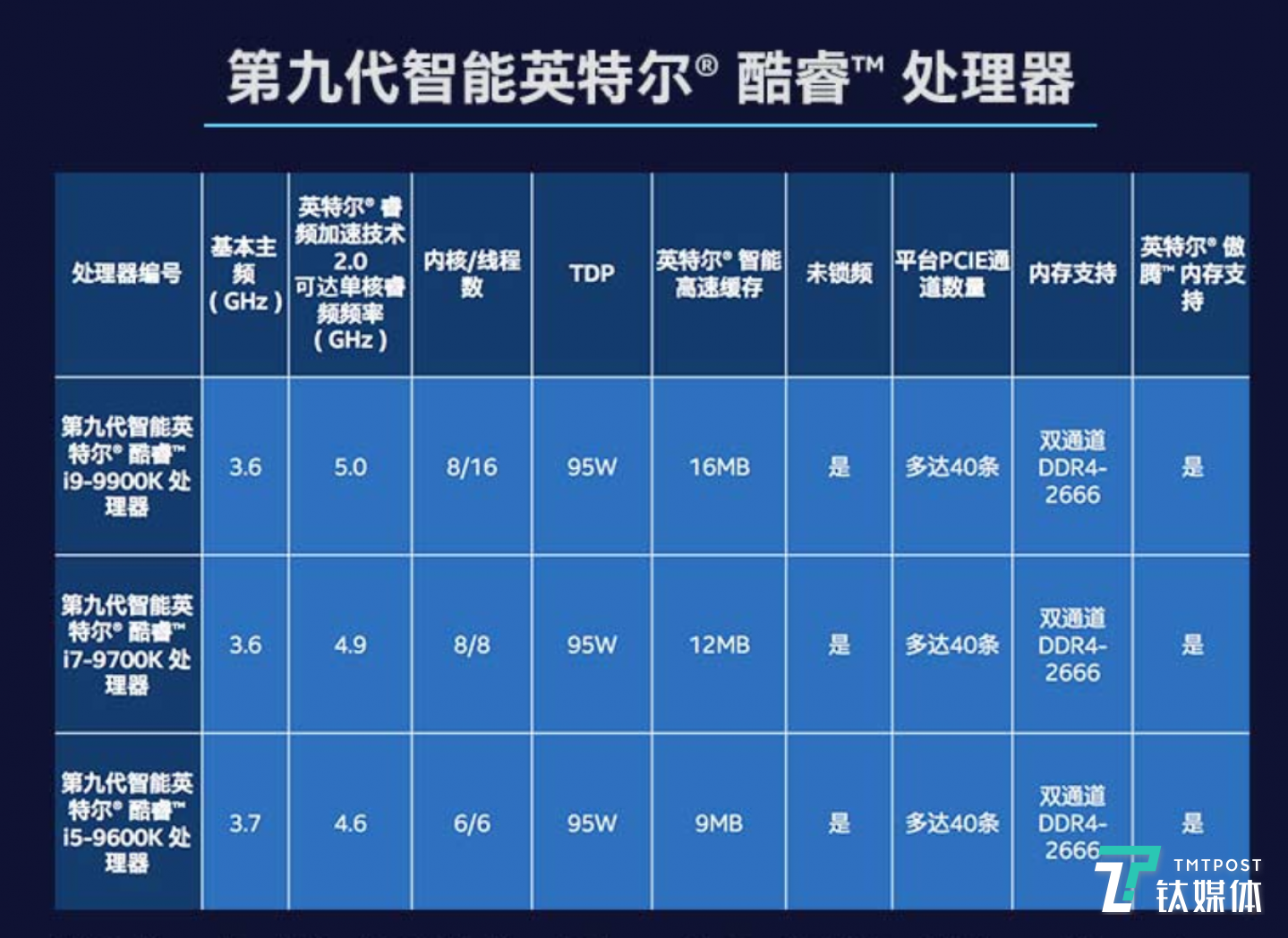 英特尔第九代酷睿处理器家族