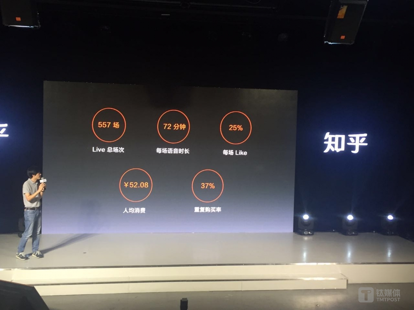 知乎live上线四个月成绩单