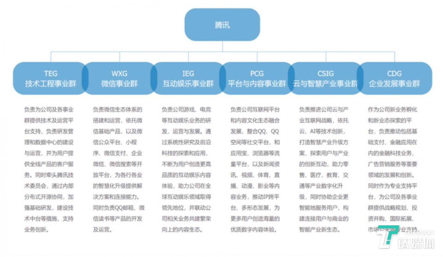 图片来源：腾讯官网