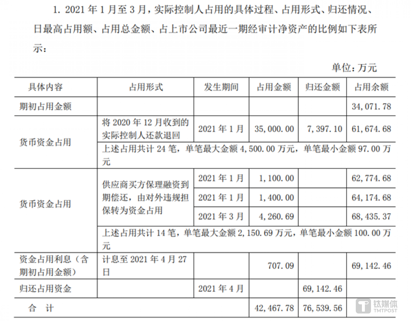 图源：贵州百灵对深交所2021年年报问询函回复公告