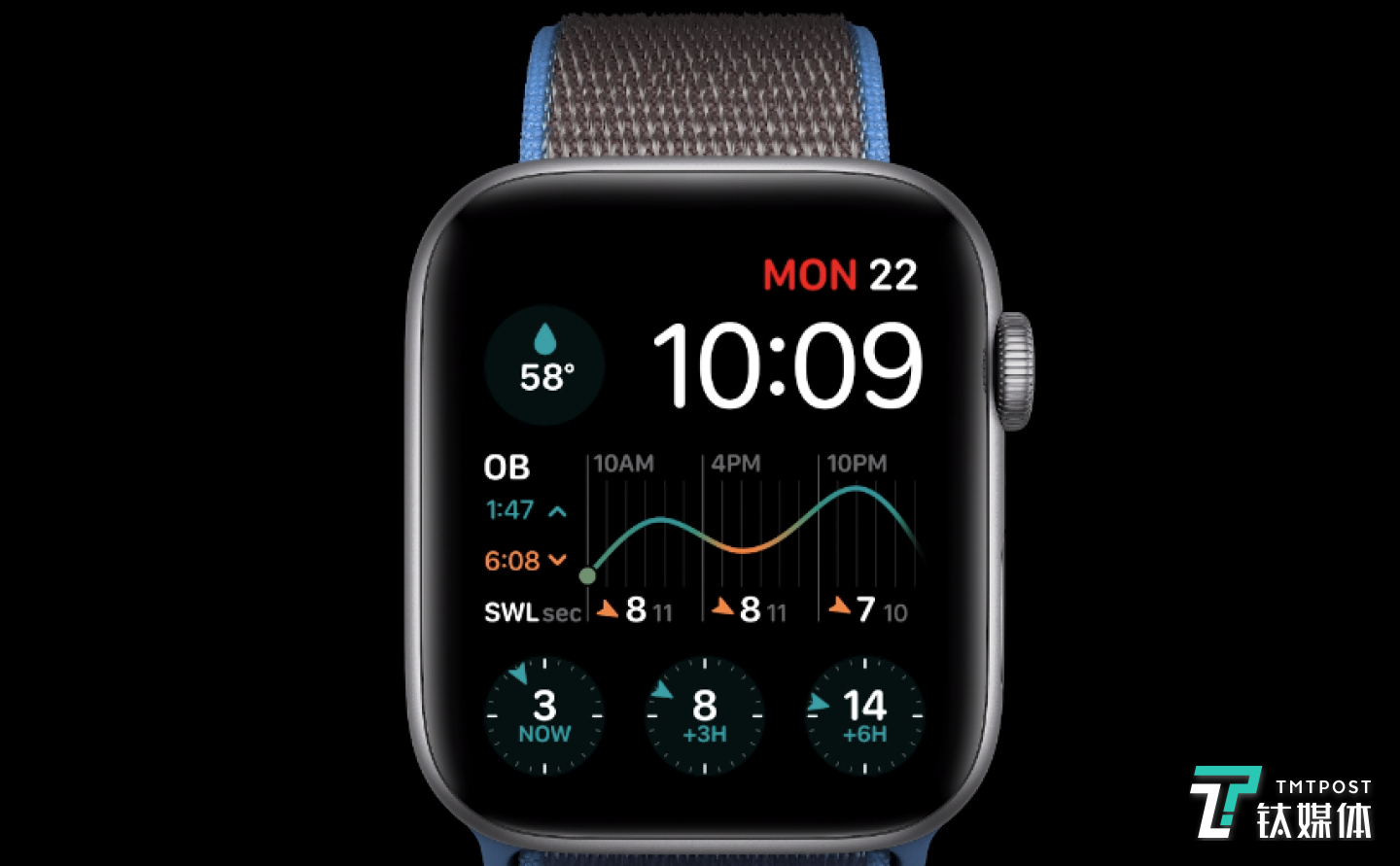 自定义功能表盘