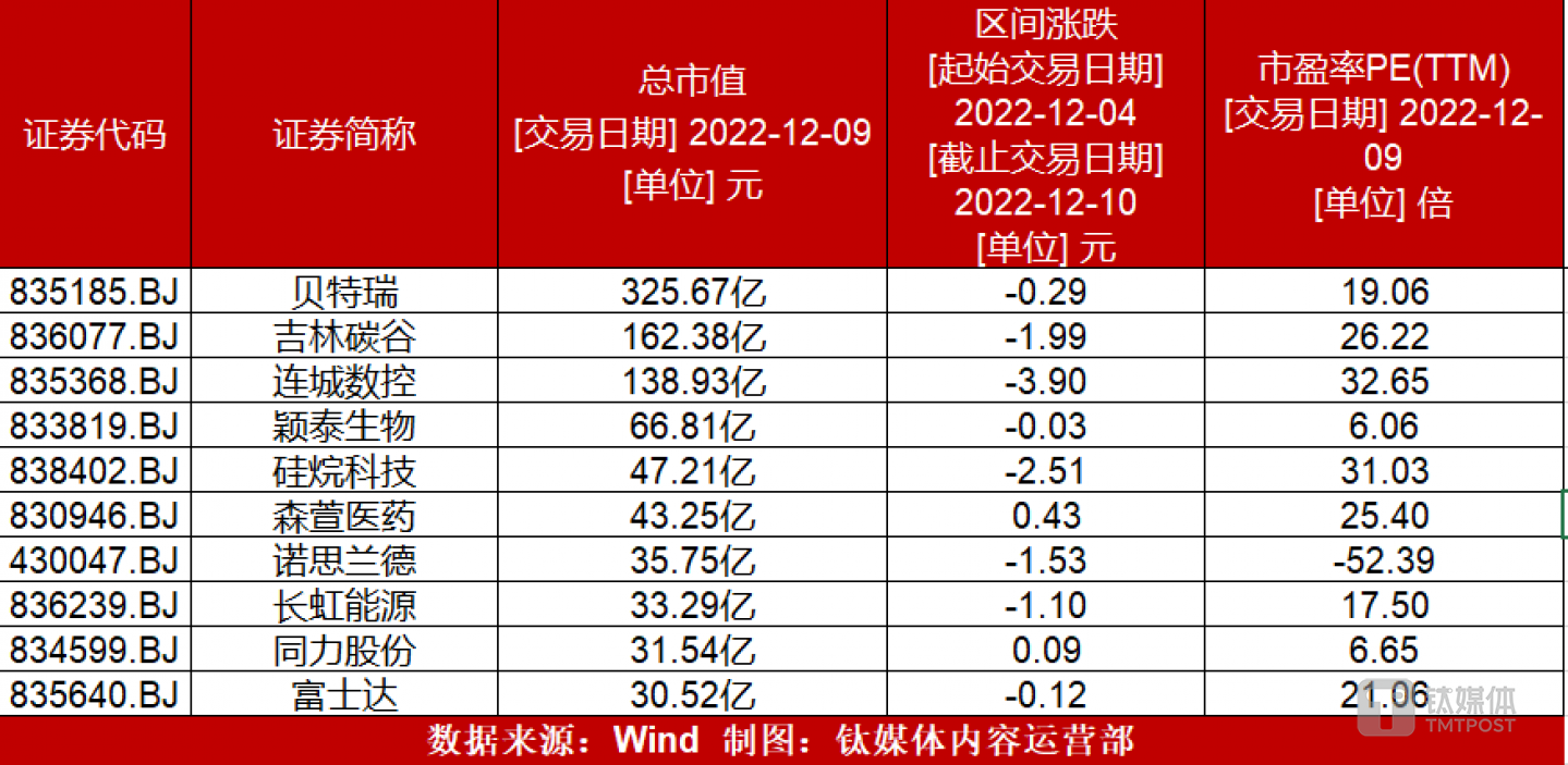图片来源：钛媒体