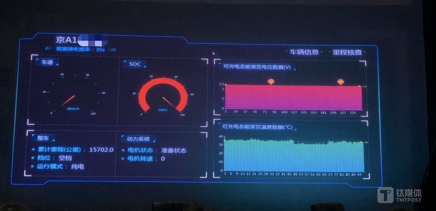 某上路行驶车辆的监测信息