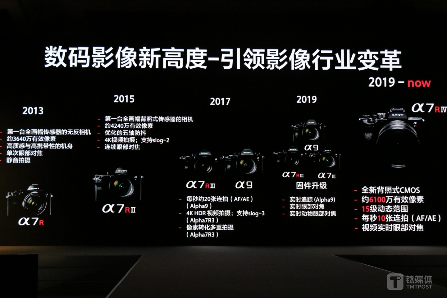 索尼全画幅微单演变史