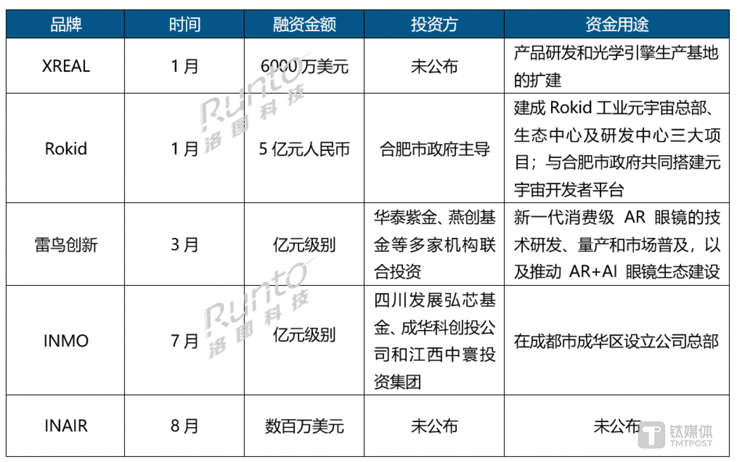 图片来源：洛图科技