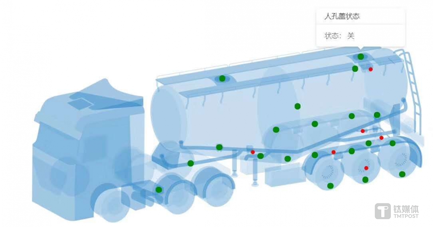 中集瑞江智能罐车模拟图