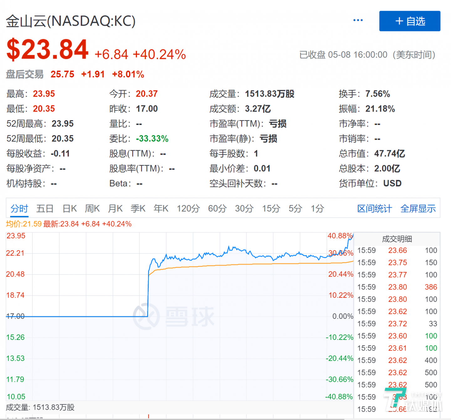 图片截取自雪球