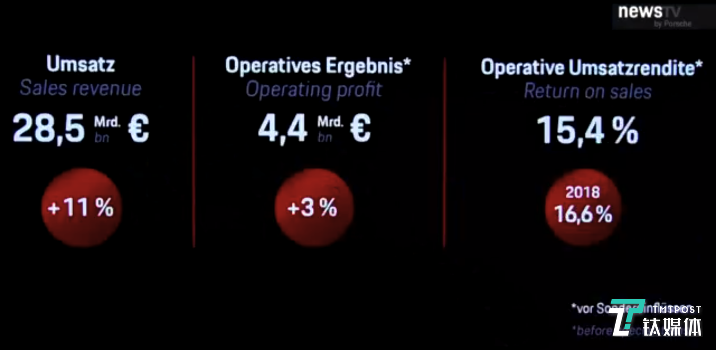 保时捷2019年财报细节
