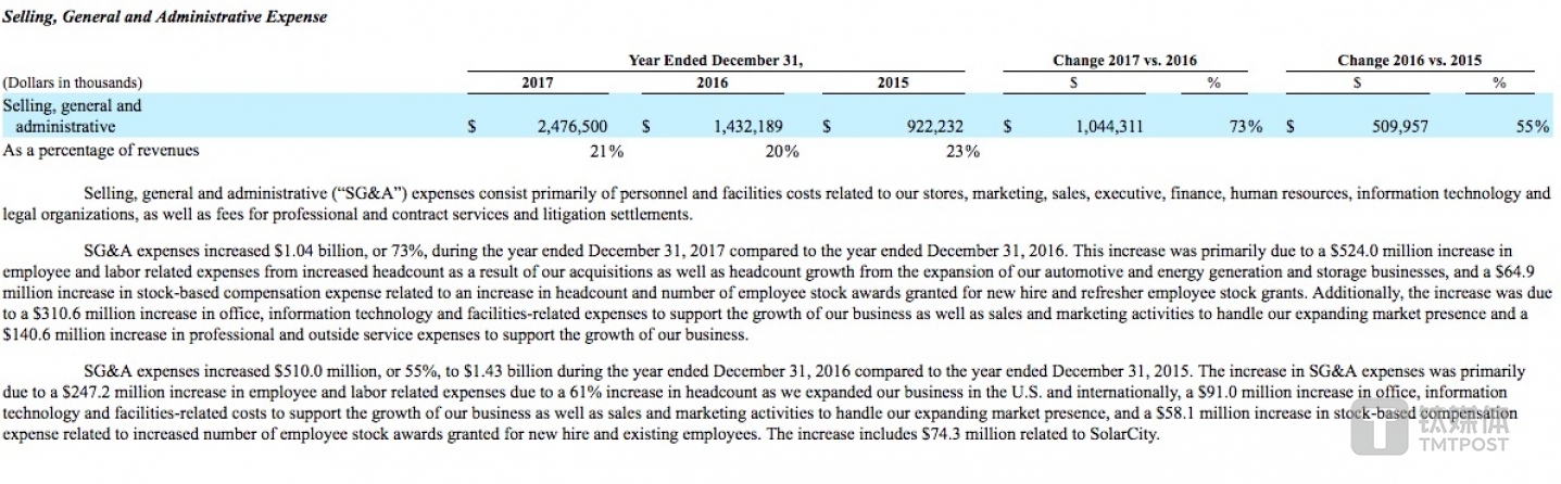 特斯拉2015-2017历年研发和销售费用支出