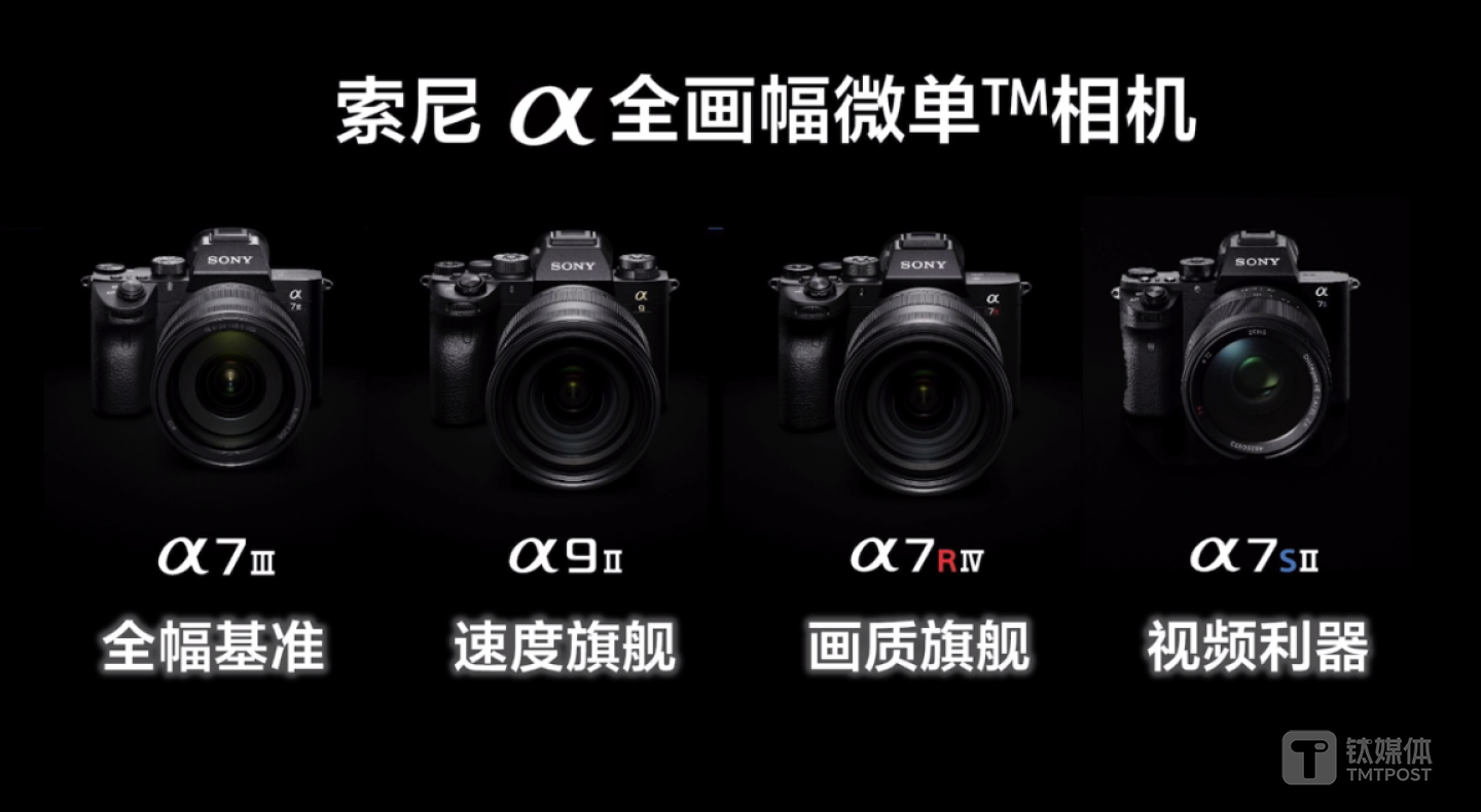 Alpha 7系列不同定位