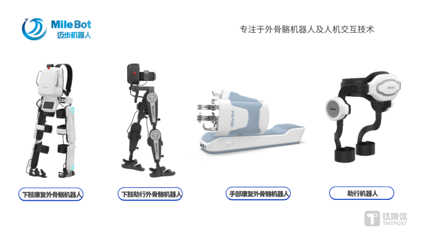 迈步机器人产品矩阵