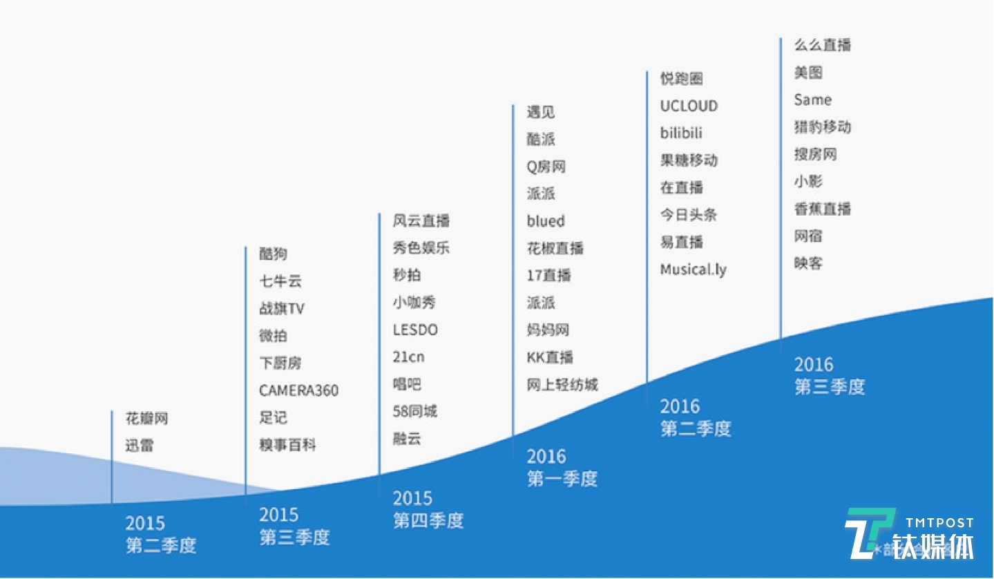 图普在2016年的客户名单