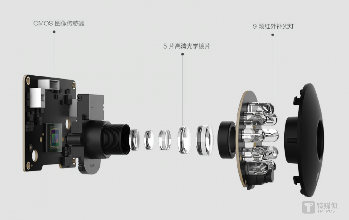 安霸S3LM主芯片与安森美1/2.7英寸cmos图像传感器