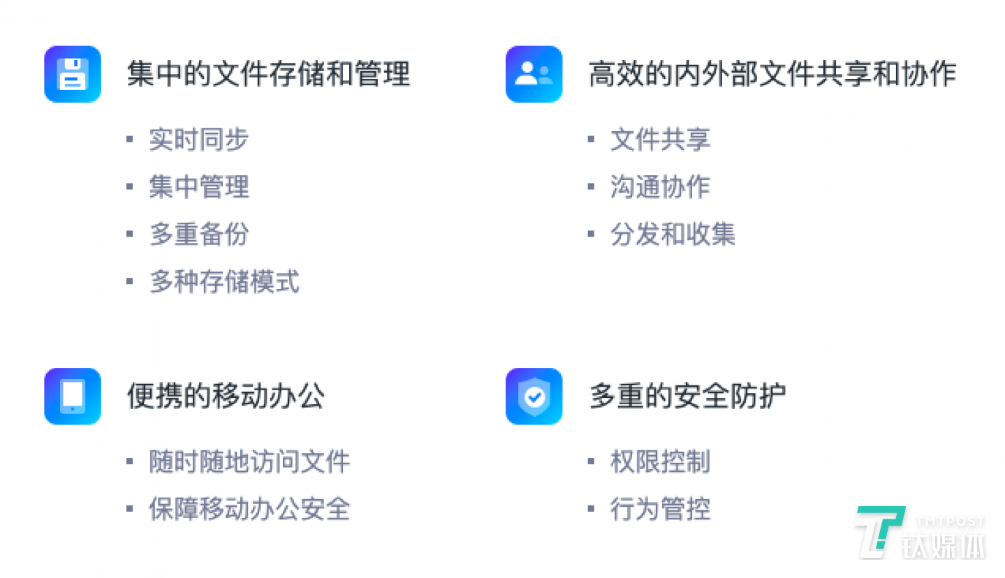 亿方云功能界面