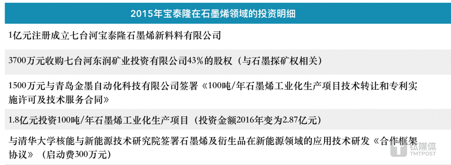 信息来源：公告