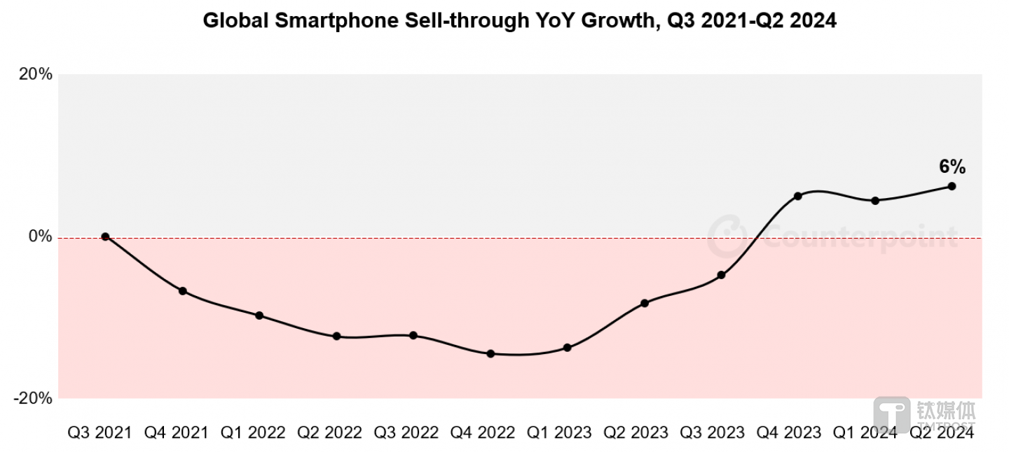图片来源：Canalys