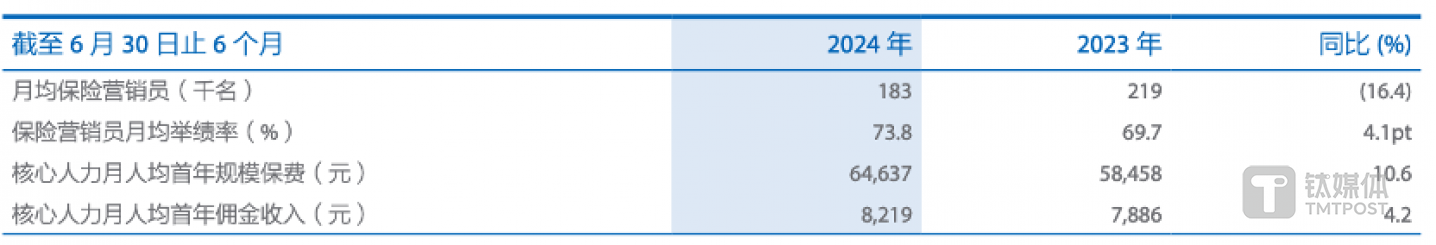 图片来源@中国太保2024年中报