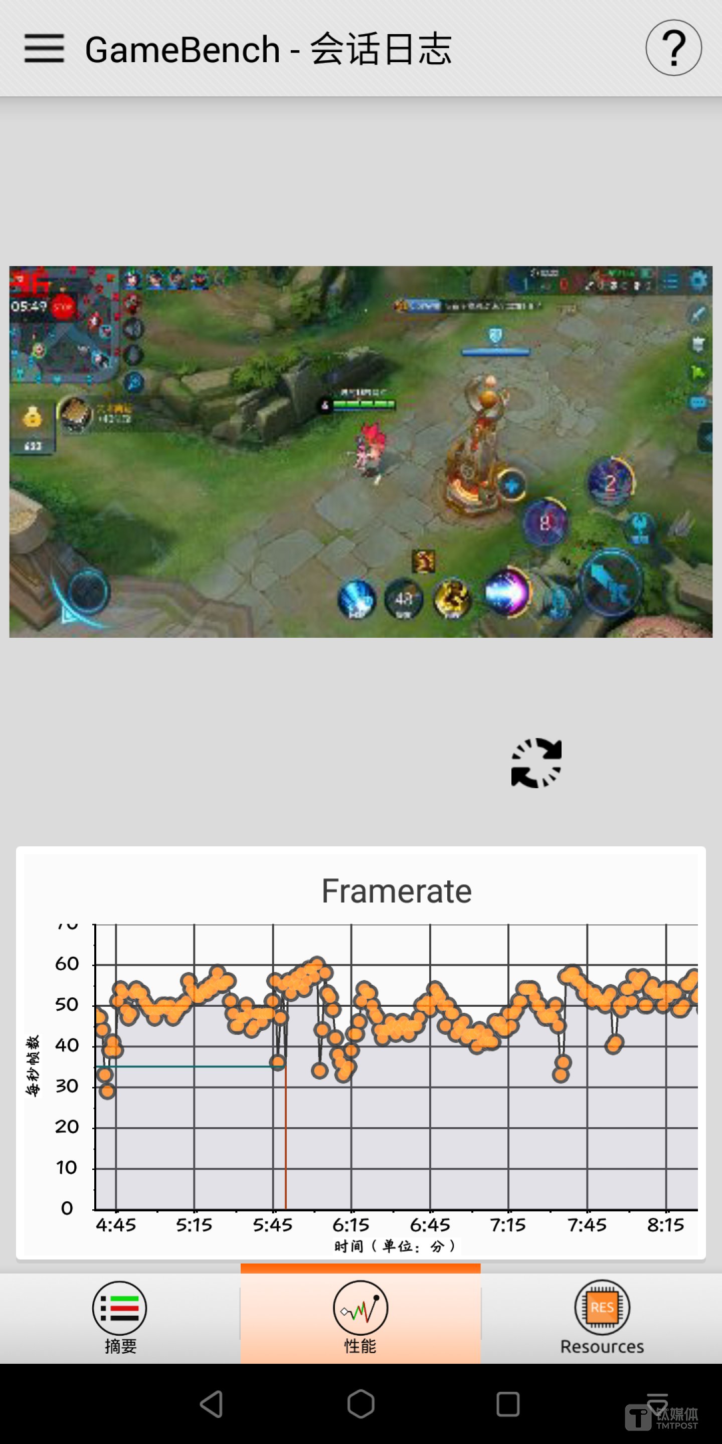 美图手机 T9-王者荣耀帧率变化
