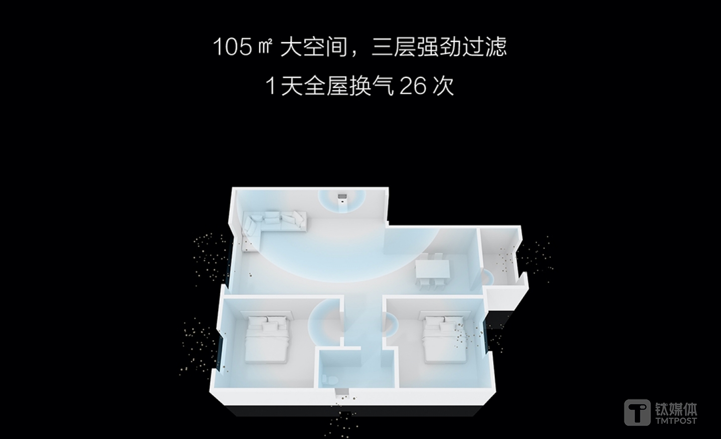 米家新风机可以实现全屋通风
