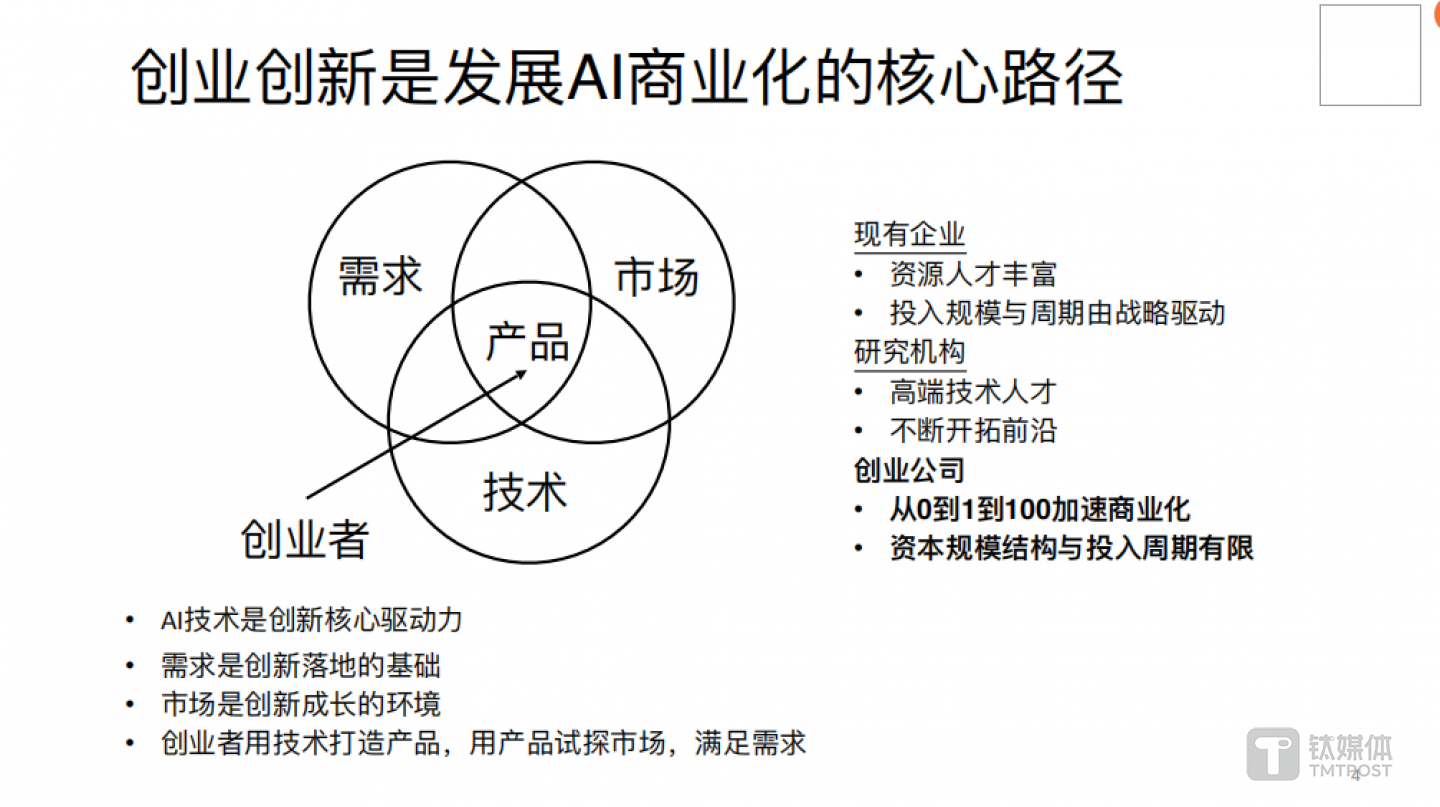 创业创新是发展AI商业化的核心路径