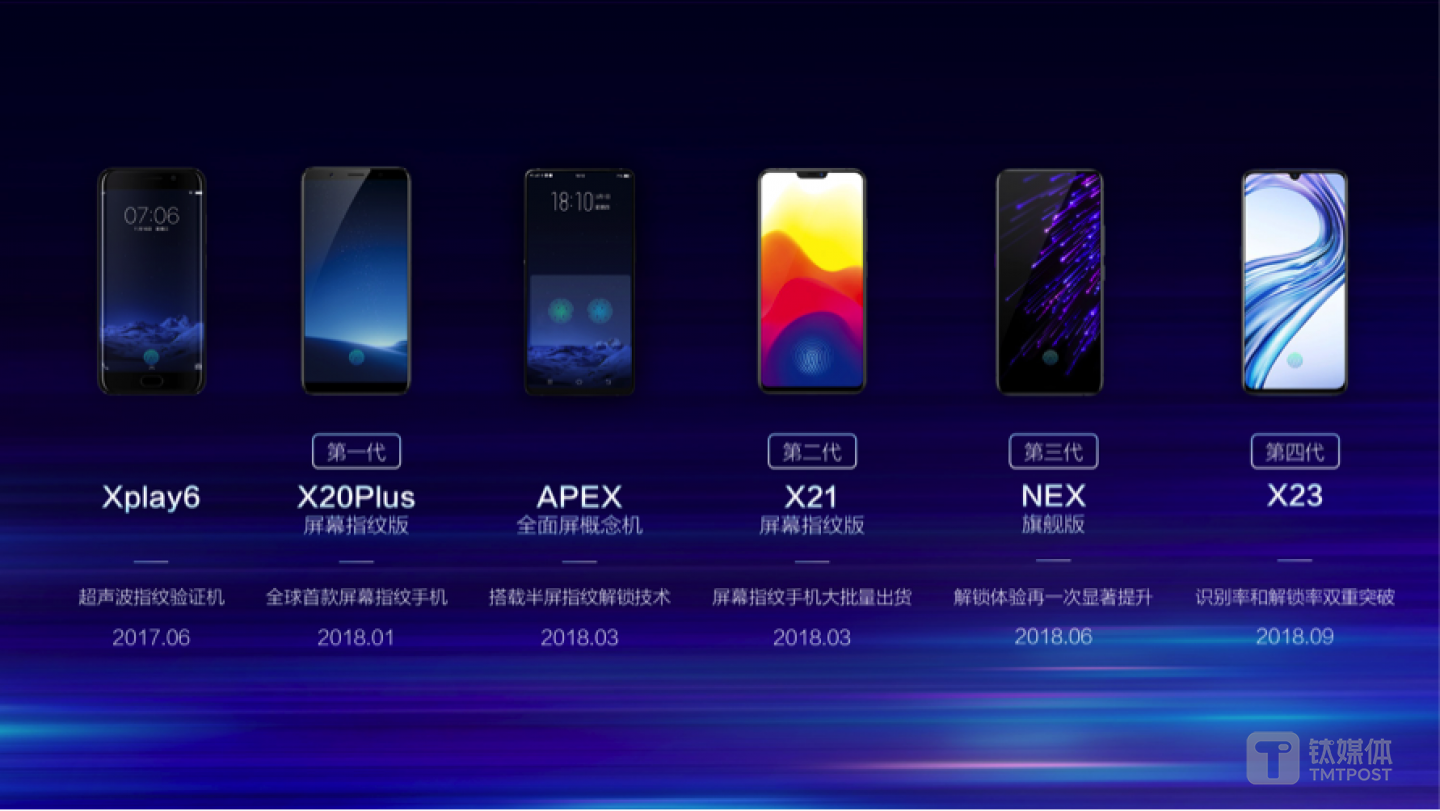 vivo指纹识别技术迭代时间轴